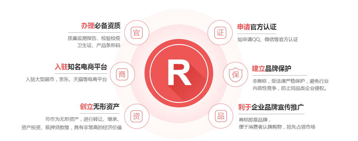 茅箭商标注册的作用